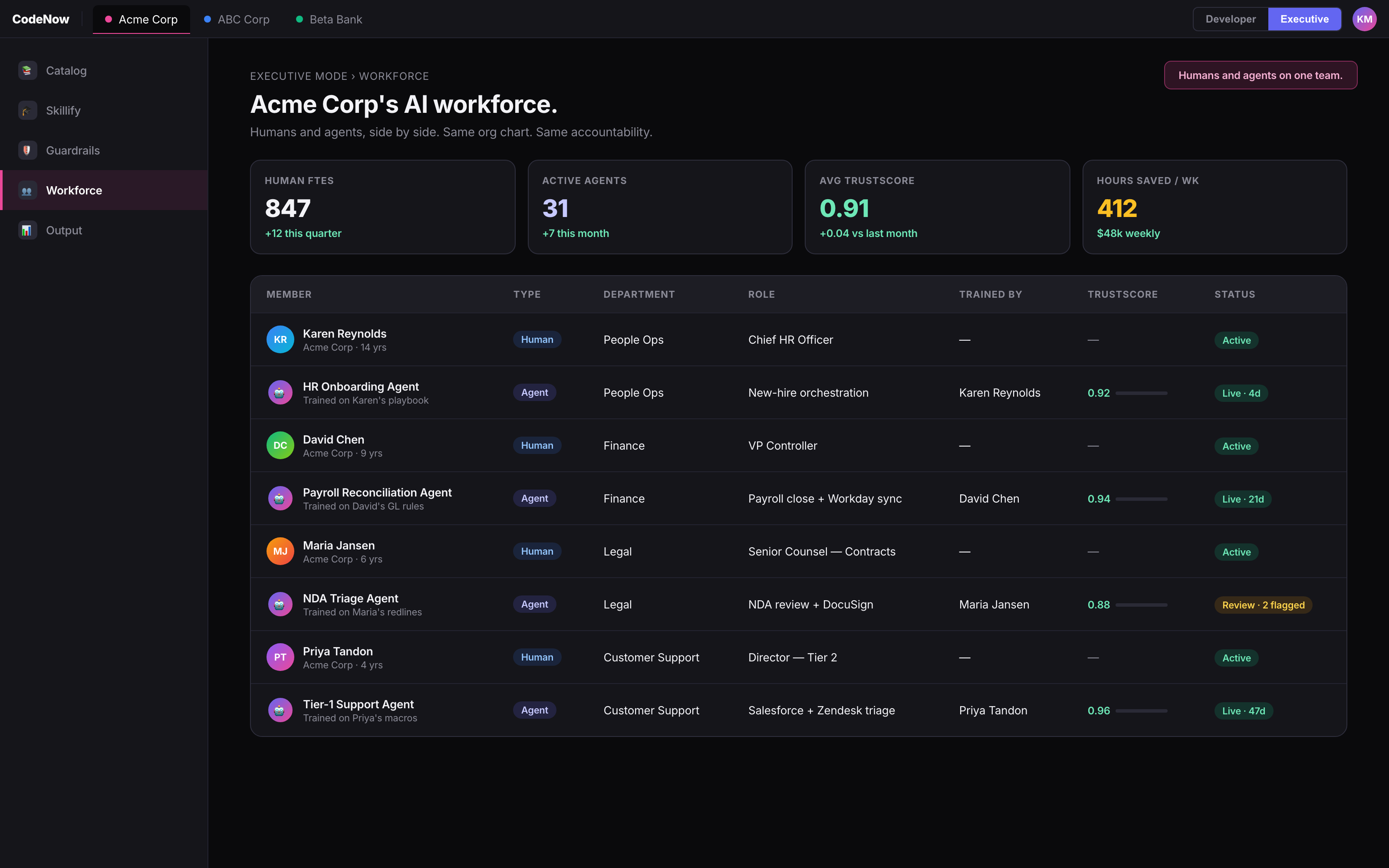 Workforce view — humans and agents on one team at Acme Corp